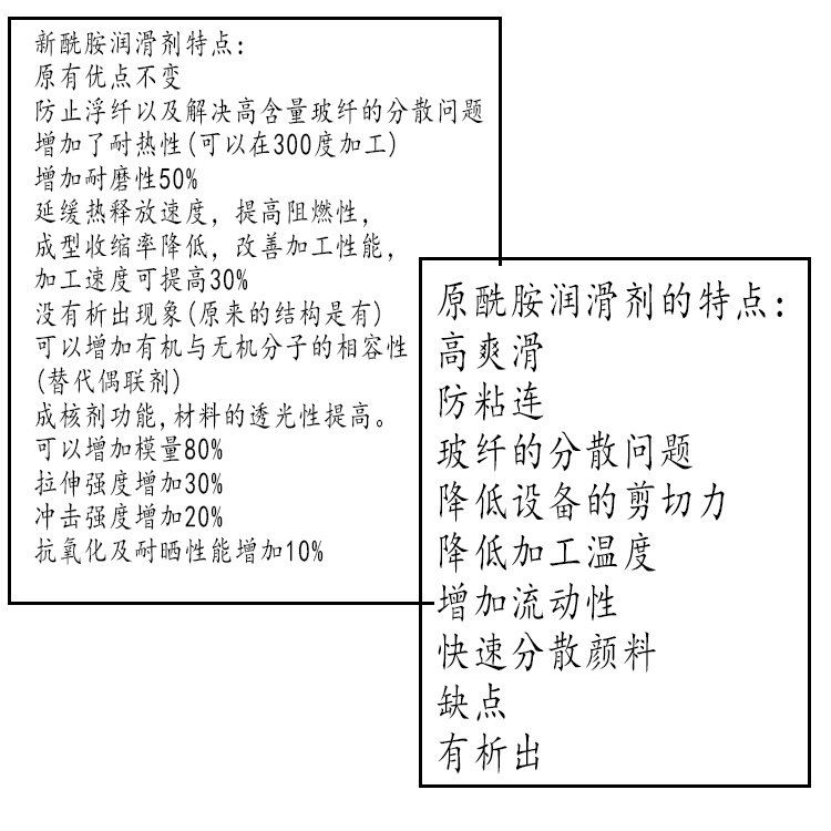 耐高温尼龙脱模剂 -