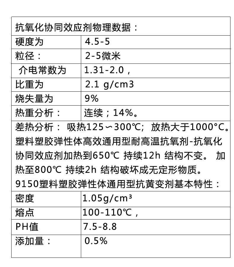 抗氧化物理参数图.jpg