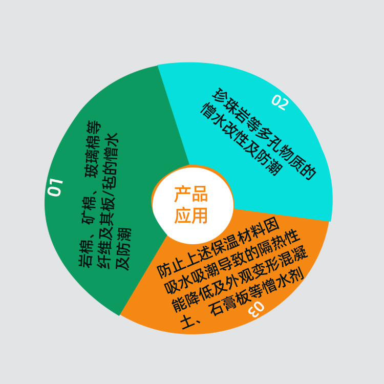 憎水剂主图3.jpg