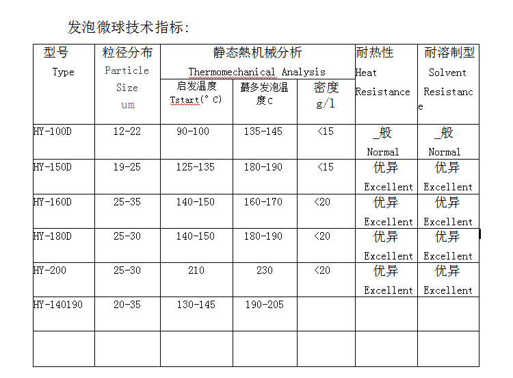 发泡微球技术指标图.jpg