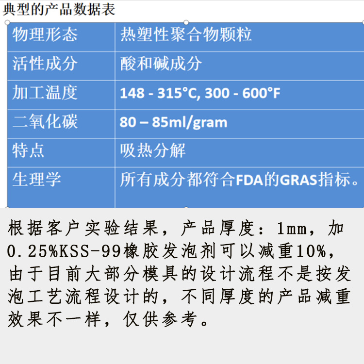 橡胶发泡剂参数图.jpg