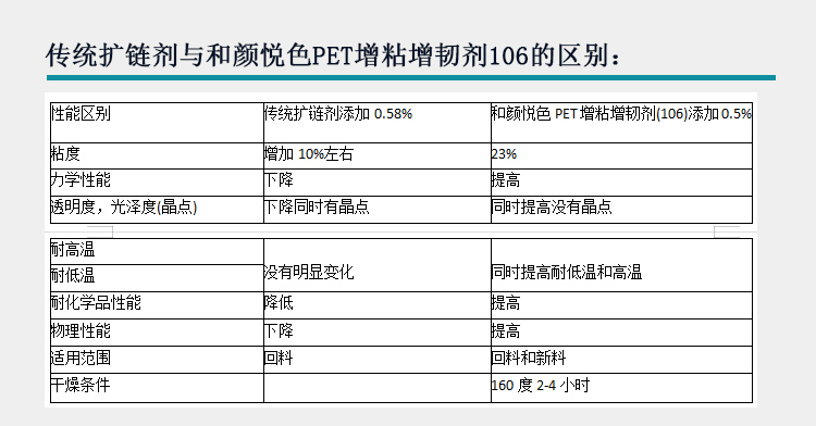液体透明塑料增粘剂增韧剂主图3.jpg