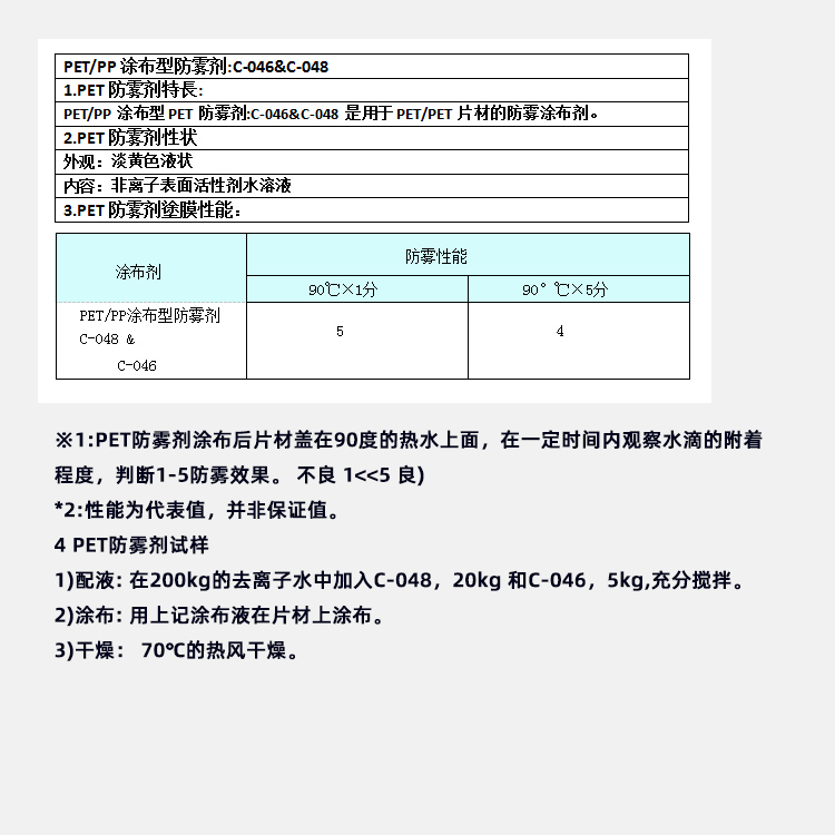 PET表面涂布型PET防雾剂参数图.jpg