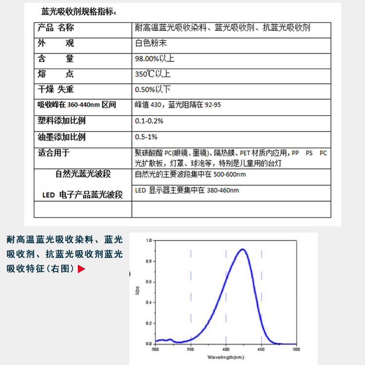 蓝光吸收剂参数主图.jpg