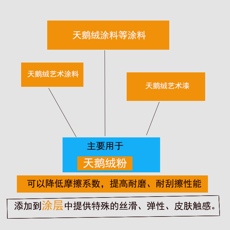 天鹅绒艺术漆主图1.jpg