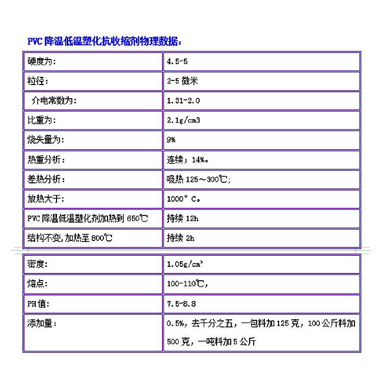 PVC降温低温塑化抗收缩剂参数主图.jpg