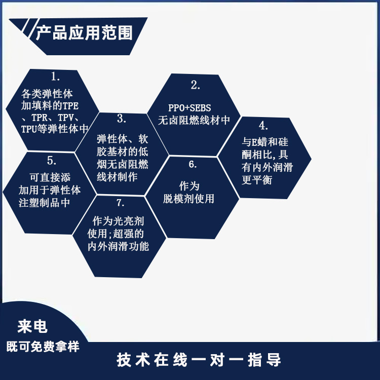 弹性体防粘剂应用范围图.jpg