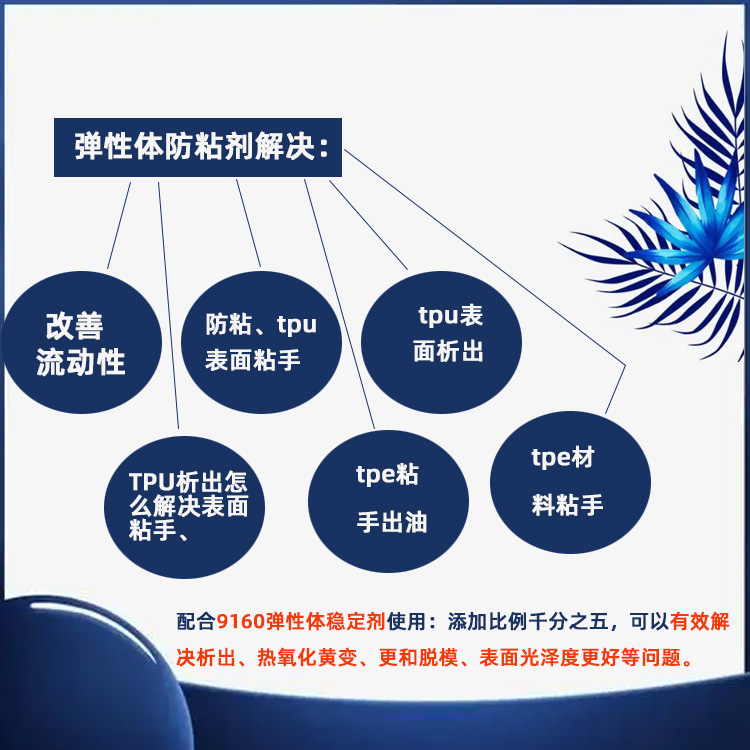 弹性体防粘剂细节主图.jpg