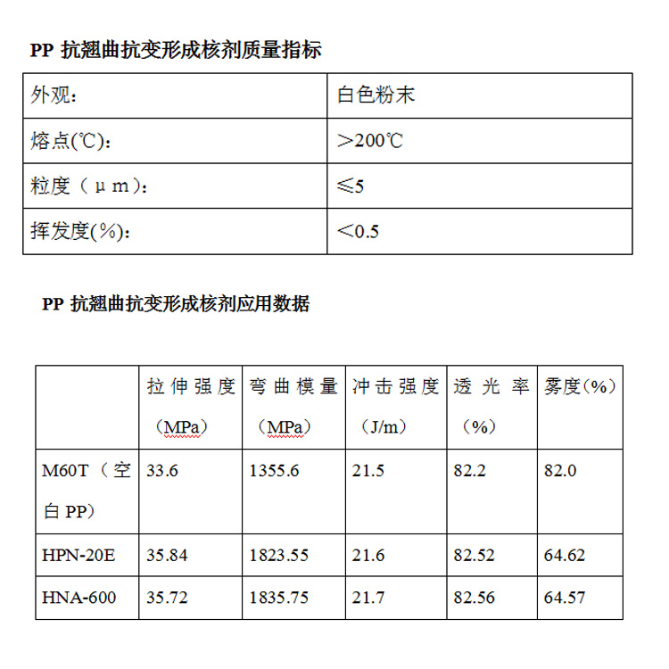 pp防翘曲防变形盛煌成核剂参数图.jpg
