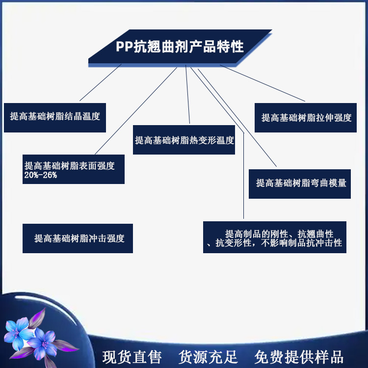 pp防翘曲防变形盛煌成核剂主图1.jpg