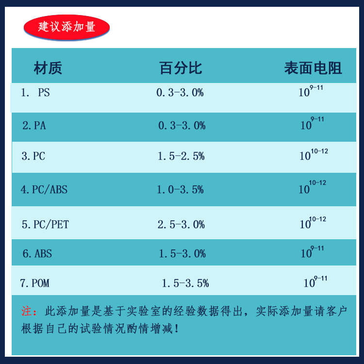KJDJ-5H短效抗静电剂添加量图.jpg