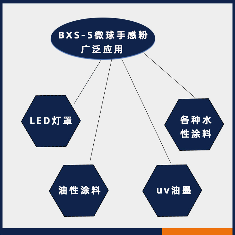 BXS-5微球手感粉主图3.jpg