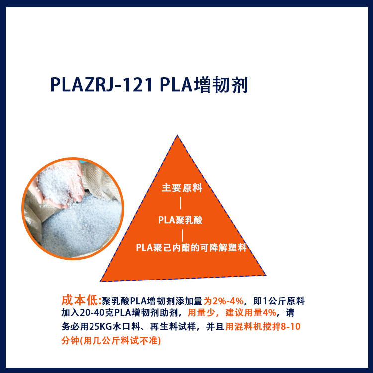 PLA增韧剂主图1.jpg
