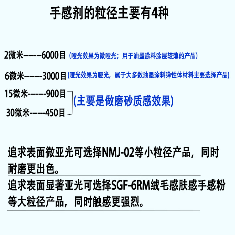粒径主图.jpg