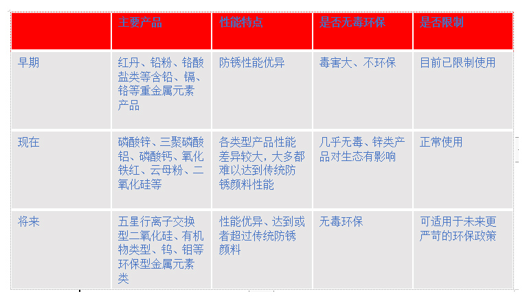 新型水性防锈颜料主图6.jpg