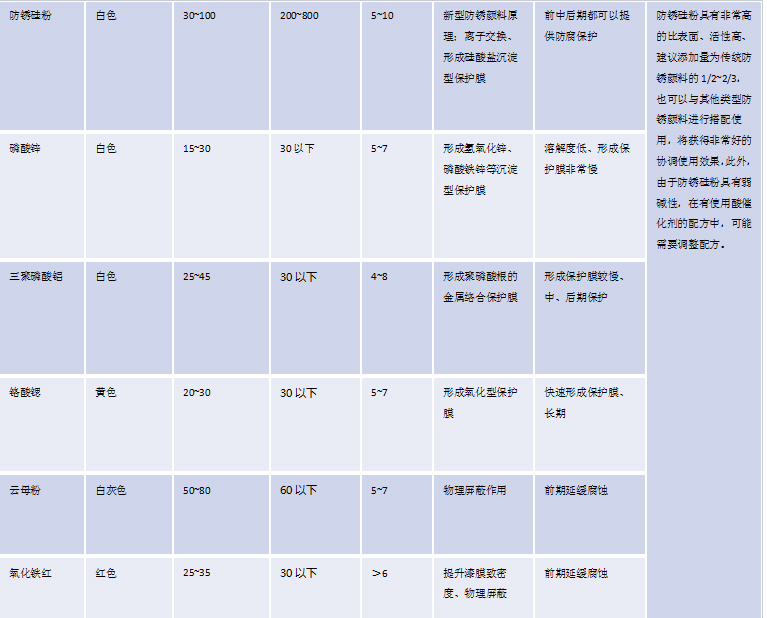 新型水性防锈颜料主图4.jpg