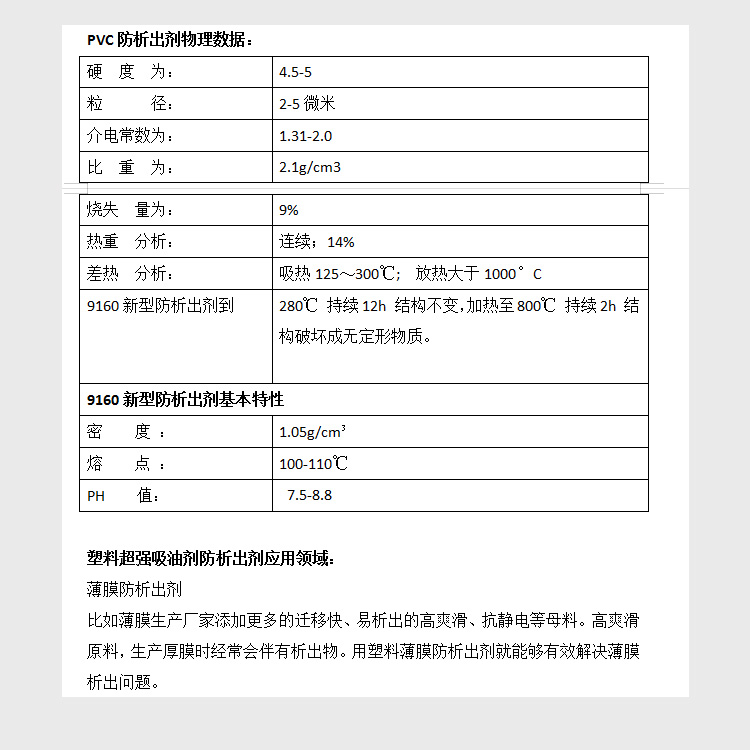 9160塑料超强吸油剂防析出剂图1.jpg