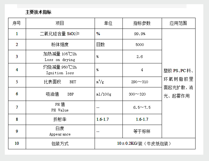 无机光扩散剂起雾剂产品技术指标图.jpg