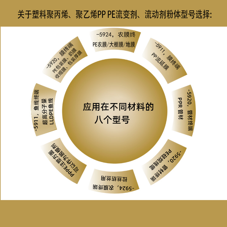 聚乙烯流变剂 PP、 PE流变剂、流动剂助剂对应素材图片.jpg
