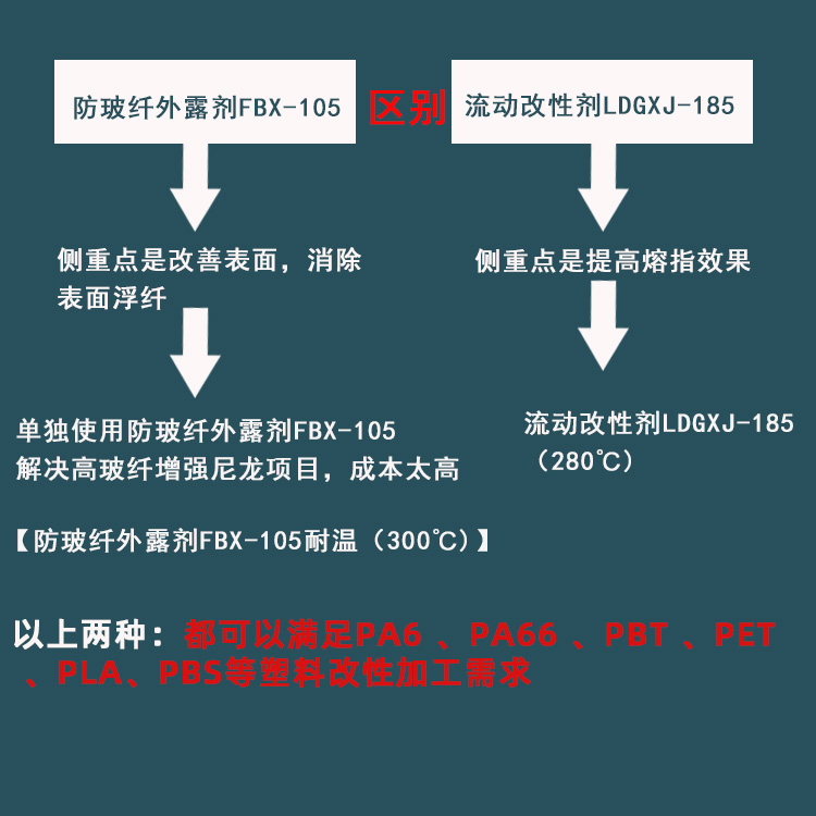 流动改性剂LDGXJ-185主图2.jpg