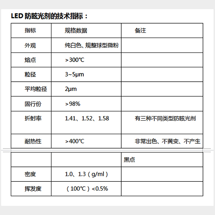 LED防眩光剂参数图.jpg
