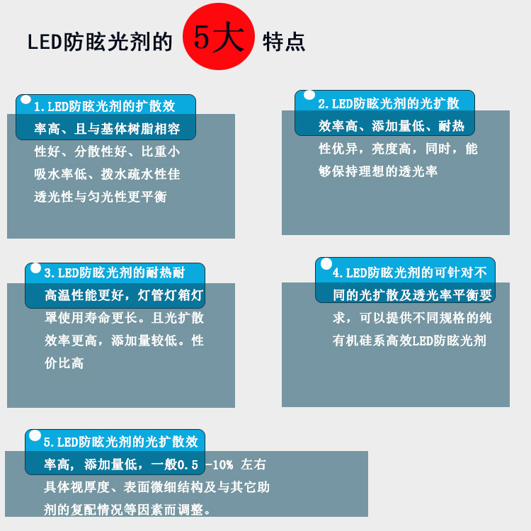 LED防眩光剂主图1.jpg