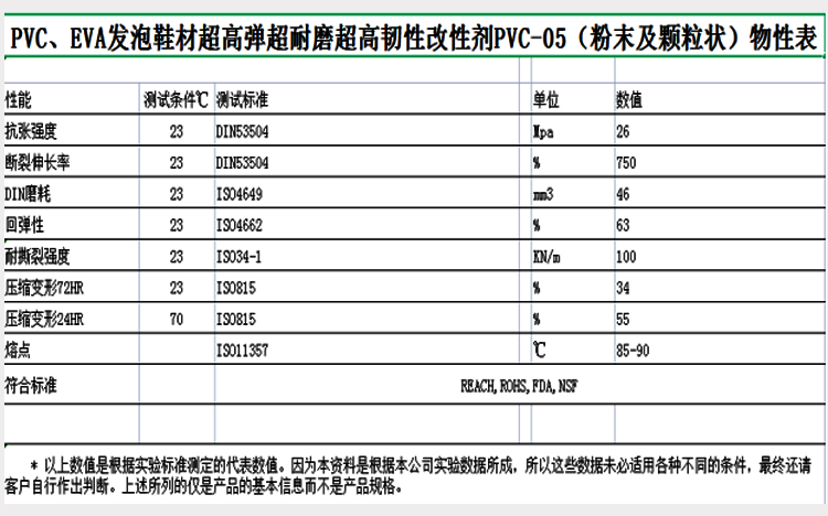 PVC-05 PVC弹力剂白底物性表图.jpg