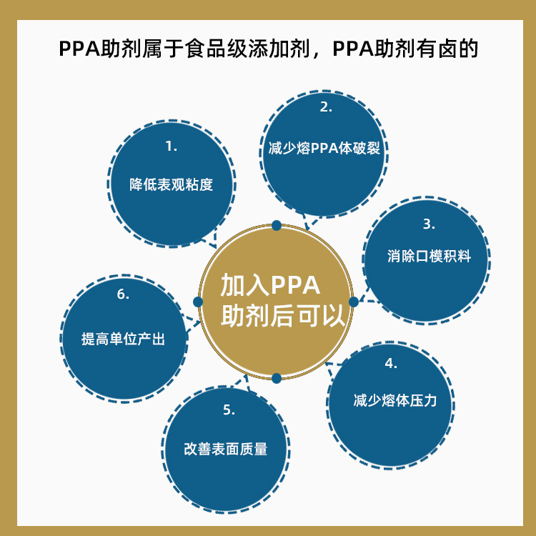 PPA助剂 PPA加工助剂主图1.jpg
