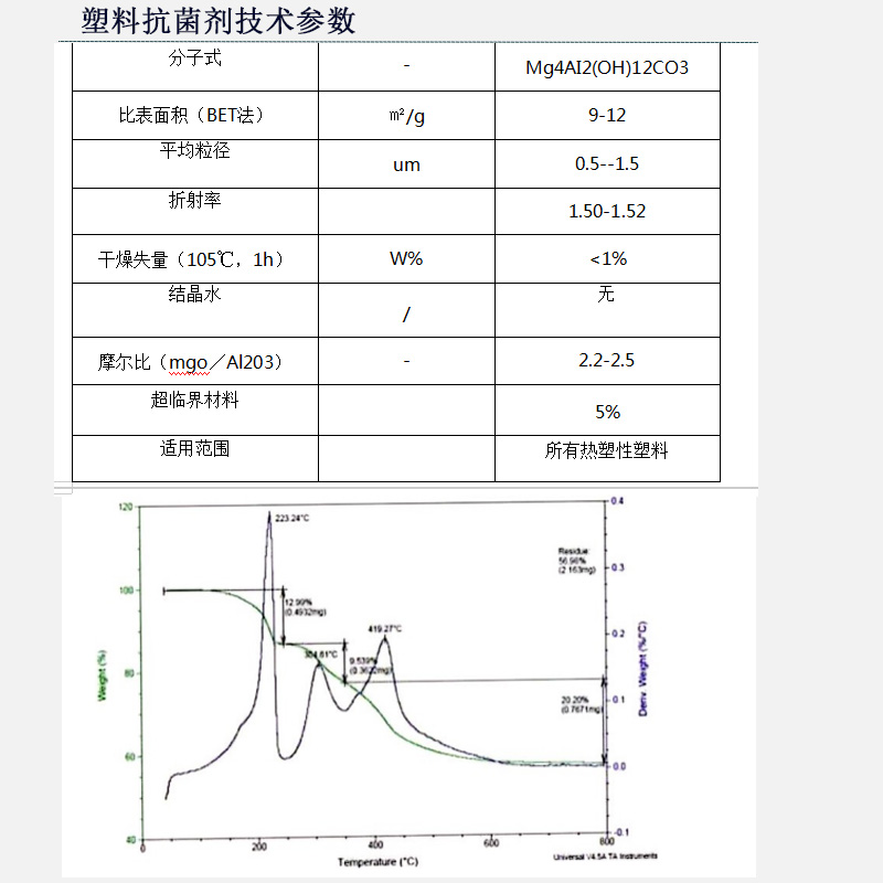 塑料抗菌剂参数图.jpg